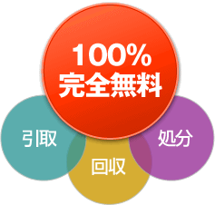 １００％完全無料