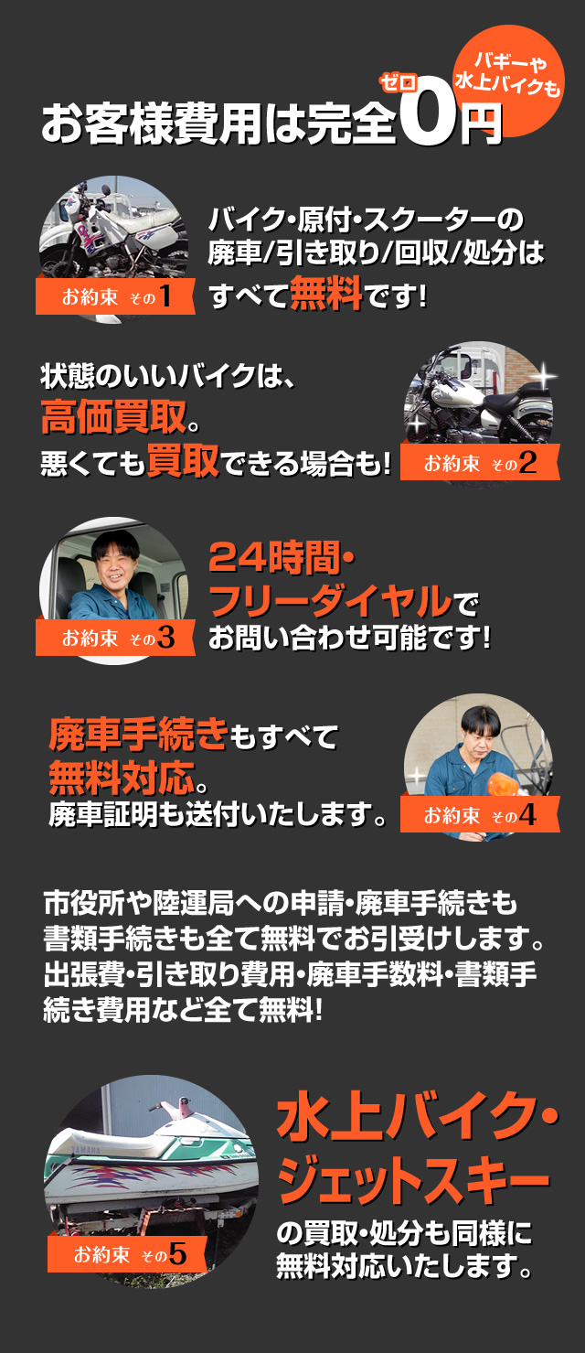 お客様費用は完全０円　
    バイク・原付・スクーターの廃車/引き取り/回収/処分はすべて無料です！
    状態のいいバイクは、高価買取。悪くても買取できる場合も！
    24時間・フリーダイヤルでお問い合わせ可能です！
    廃車手続きもすべて無料対応。廃車証明も送付いたします。
    市役所や陸運局への申請・廃車手続きも書類手続きも全て無料でお引受けします。出張費・引き取り費用・廃車手数料・書類手続き費用など全て無料！
    水上バイク・ジェットスキーの買取・処分も同様に無料対応いたします。
